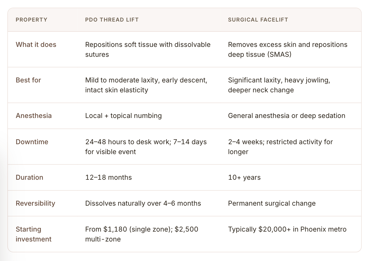 Responsive feature matrix block on a Desert Bloom page